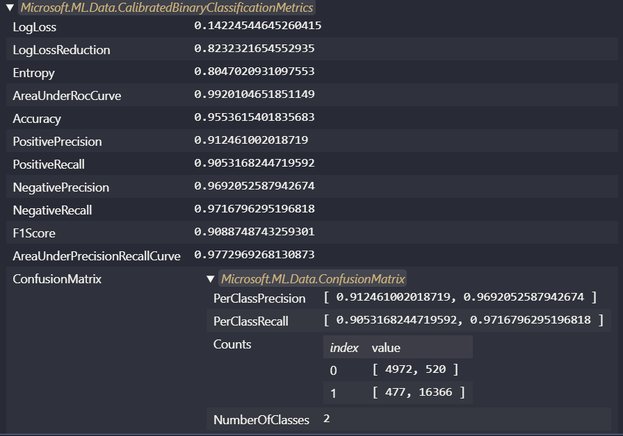 Model Metrics