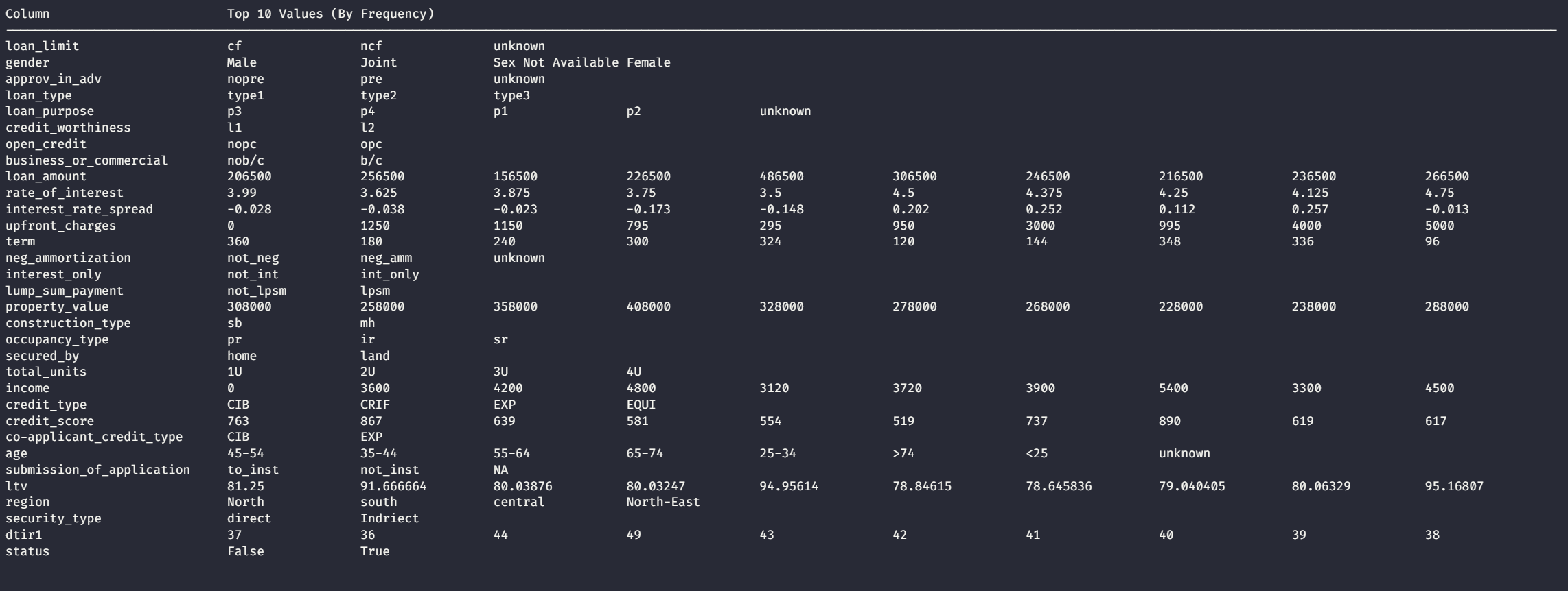 Top 10 Values Distribution