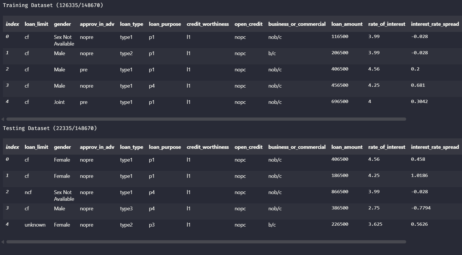 Training and Testing Dataset